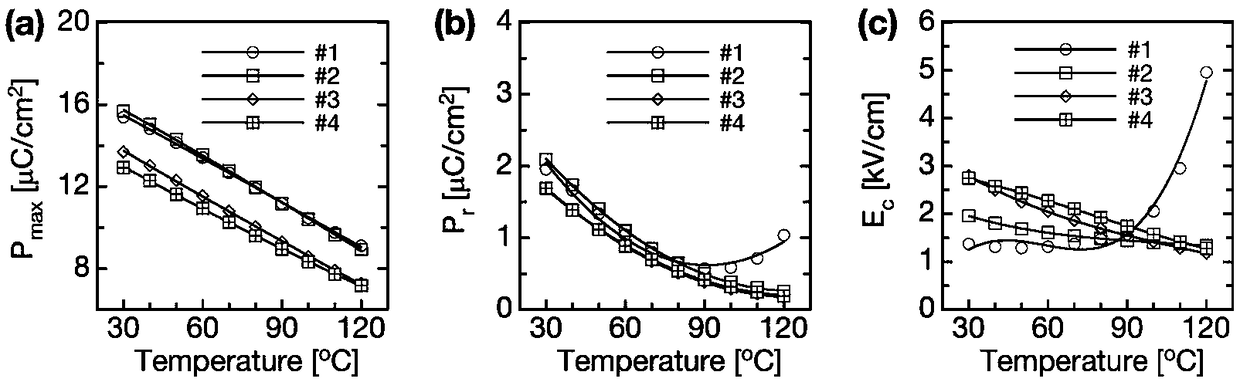 Method for restraining leakage conductance of barium zirconate titanate ceramic