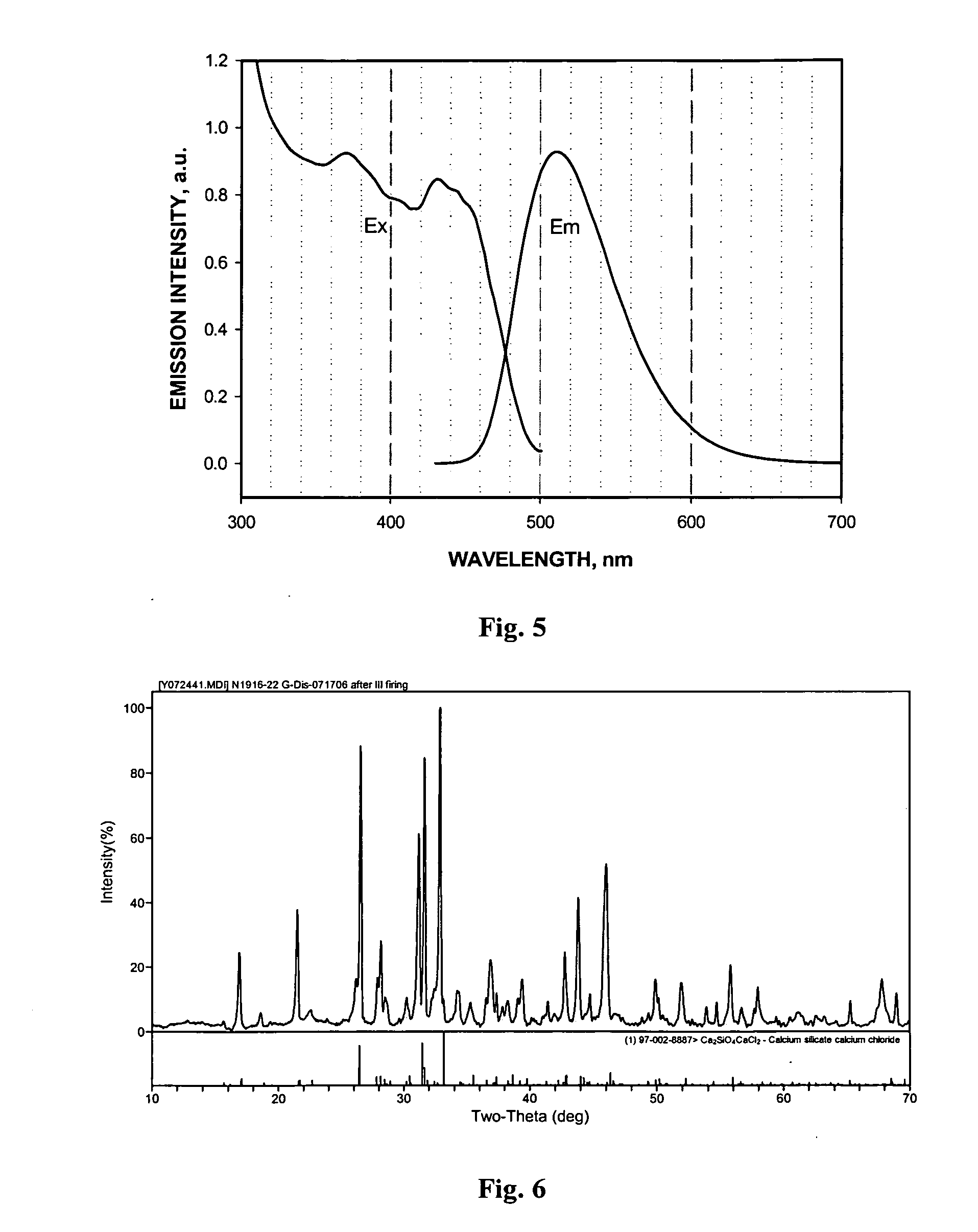 Metal silicate halide phosphors and LED lighting devices using the same