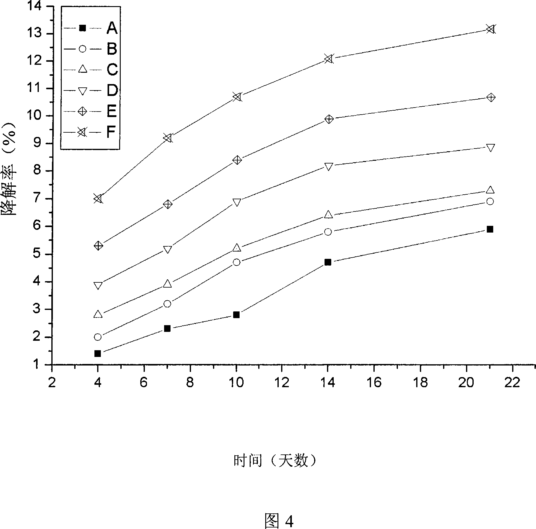 Complex self-curing material, method and application of bioactivity calcium phosphate/tricalcium silicate