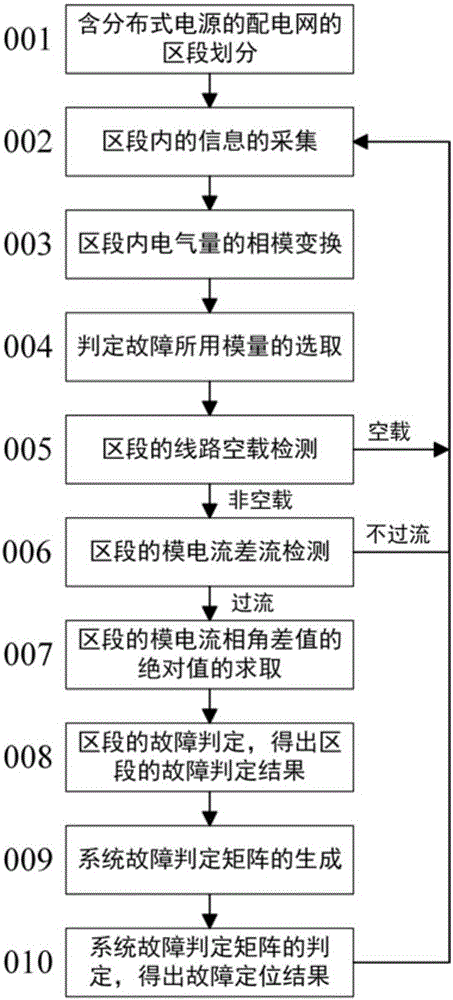 Adaptive fault section positioning method of power distribution network containing distributed power supply