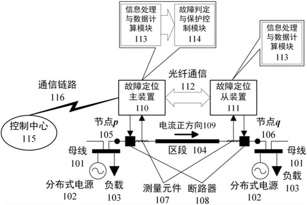 Adaptive fault section positioning method of power distribution network containing distributed power supply