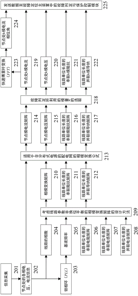 Adaptive fault section positioning method of power distribution network containing distributed power supply