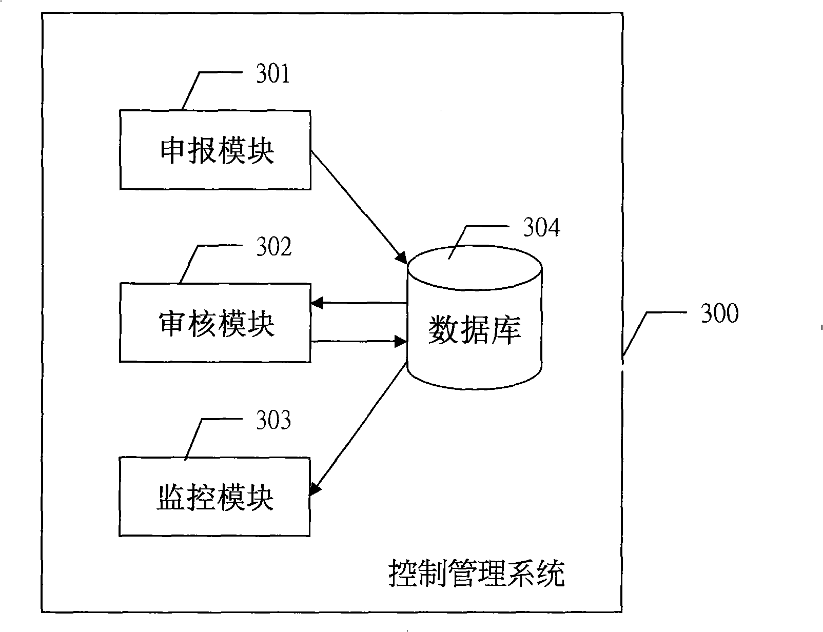 Engineering change charge monitoring system and method