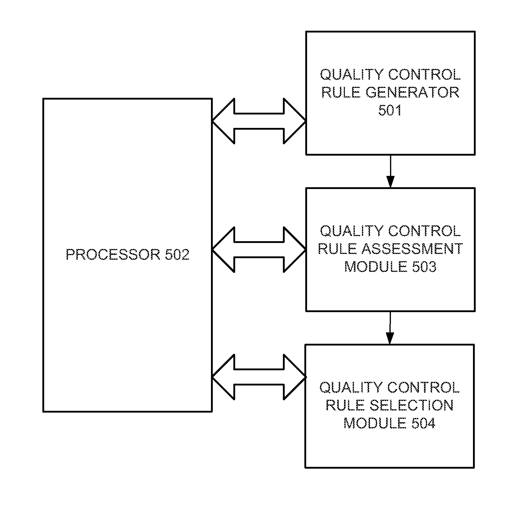 System and method for determining an optimum qc strategy for immediate release results