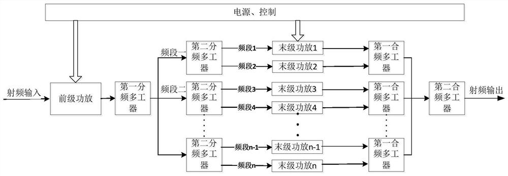 A method and device for adaptive power amplification and wideband power amplifier