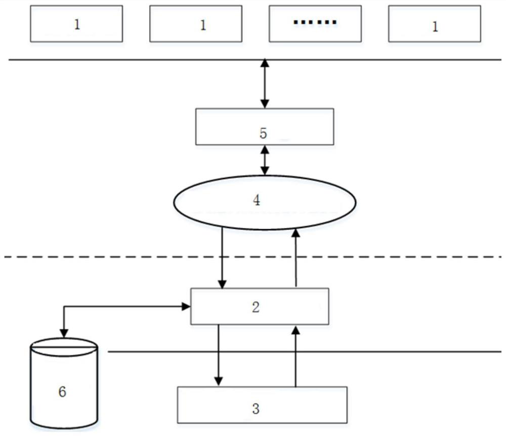 Semiconductor equipment alarm management system