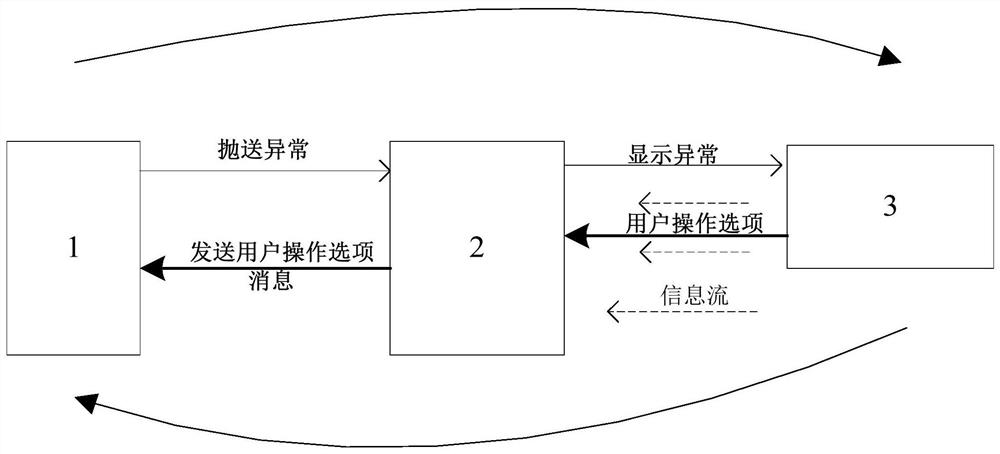 Semiconductor equipment alarm management system