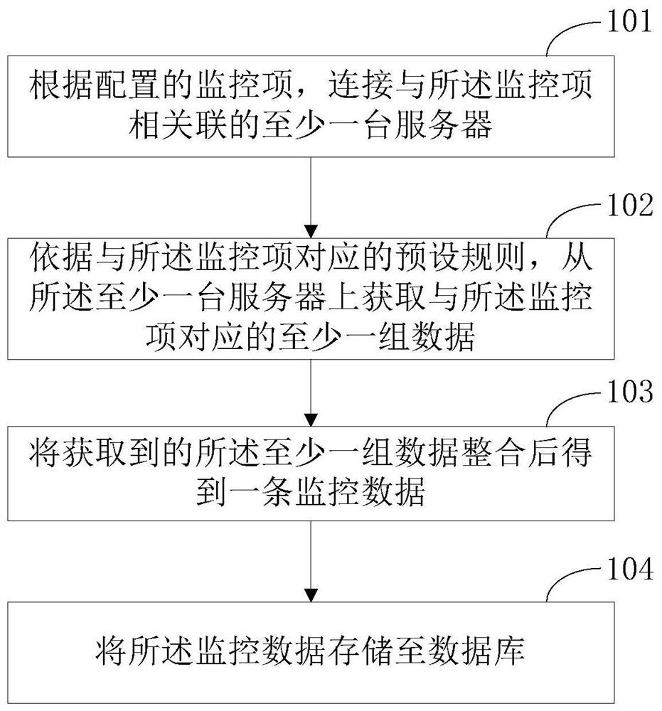 A data processing method and device