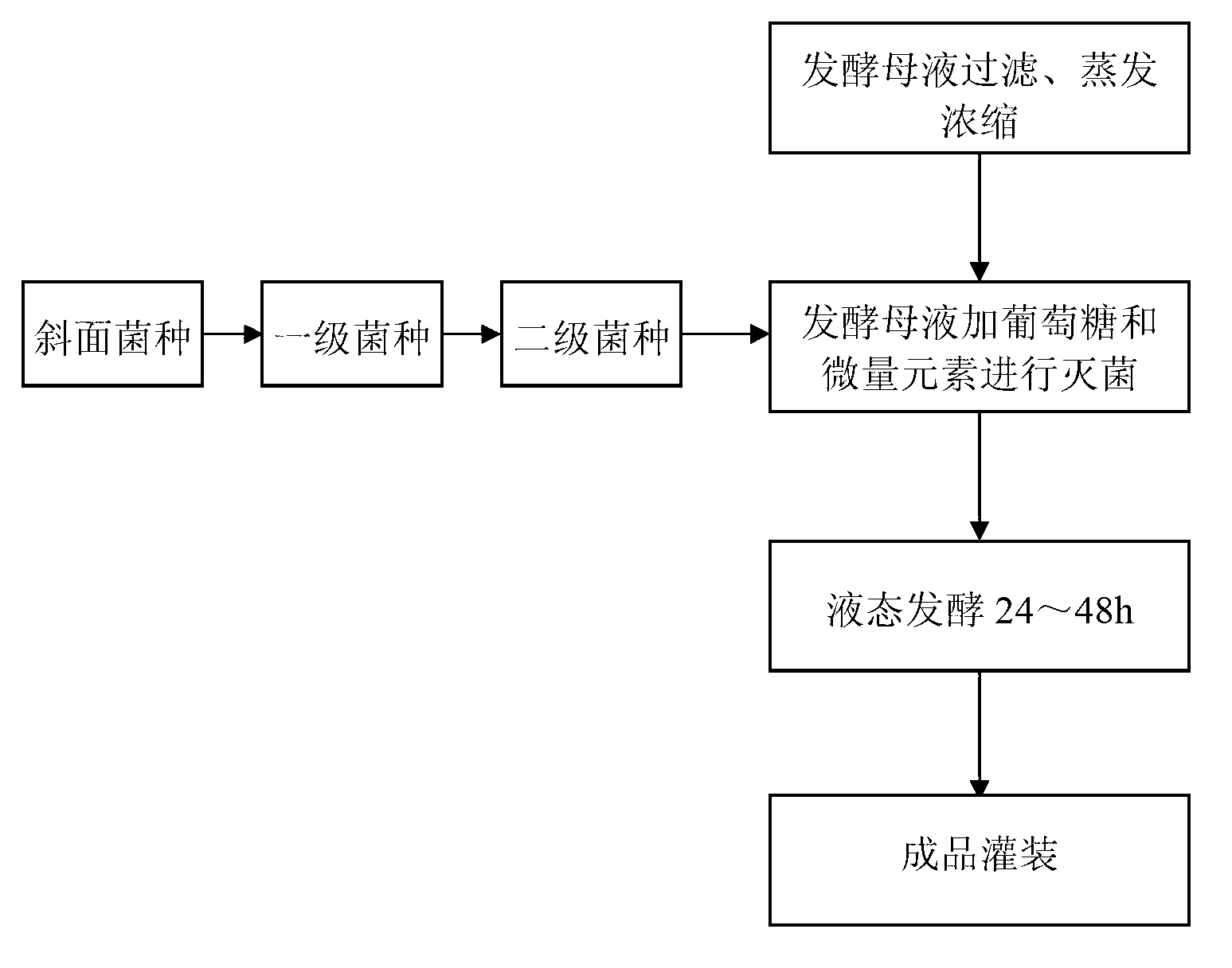 Organic acid plant soil conditioner and preparation method thereof