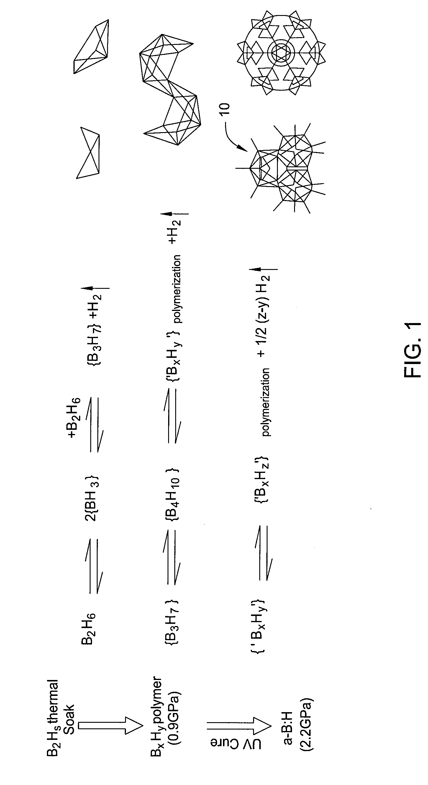 Boron derived materials deposition method