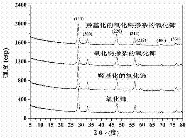 Aramid fiber coated with inorganic nanoparticles on surface and preparation method thereof