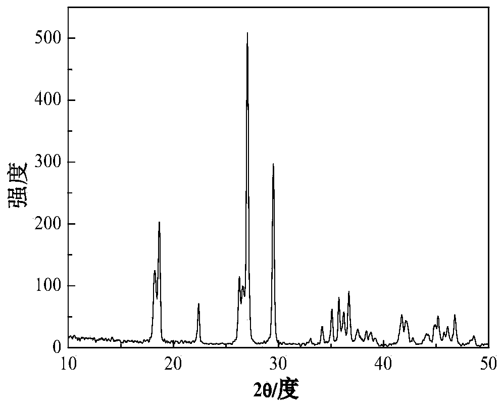 Method for preparing cathode material of lithium-ion battery, namely lithium vanadium fluorophosphates