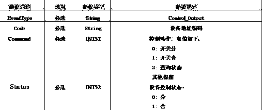 Realization method of transformer substation video monitoring system integrating motive power environment monitoring data