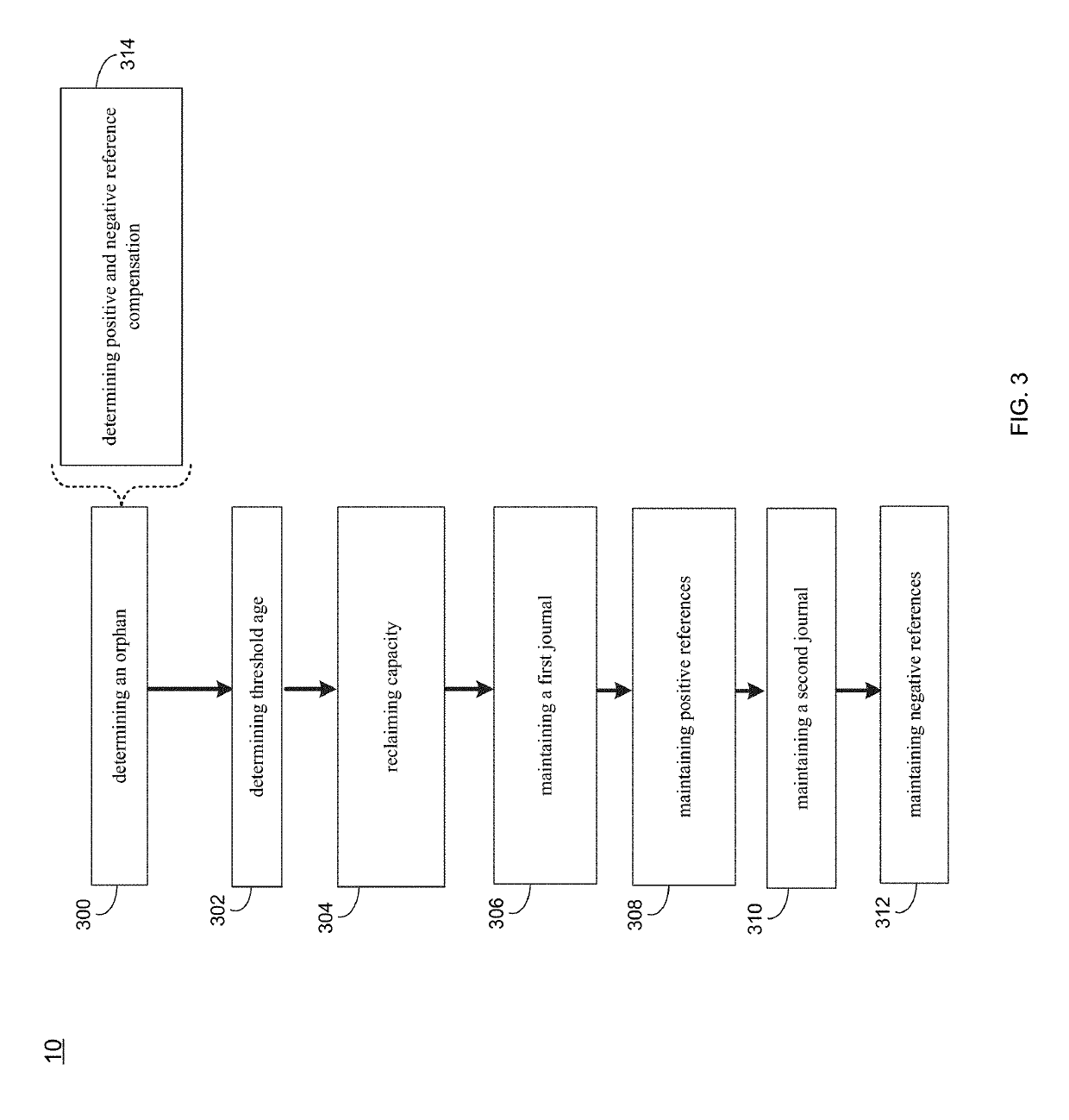 System and method for reference tracking garbage collector