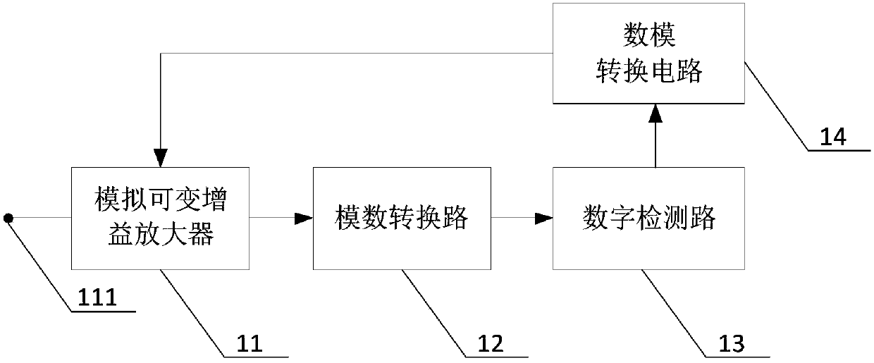 Automatic gain control receiver