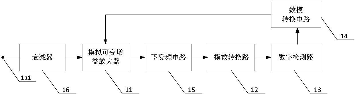 Automatic gain control receiver