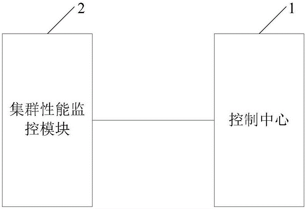 Resource allocation method and device