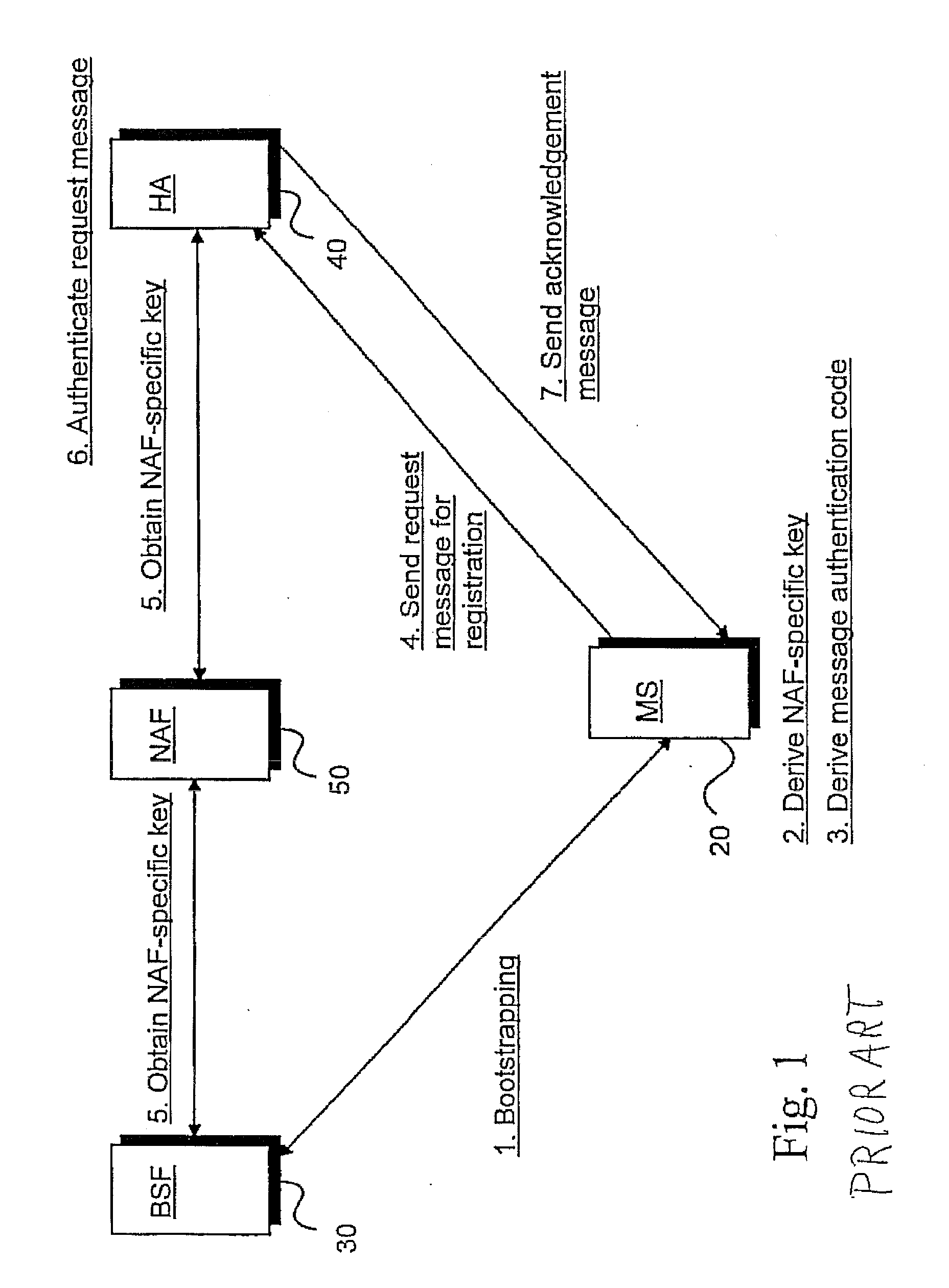 Using gaa to derive and distribute proxy mobile node home agent keys