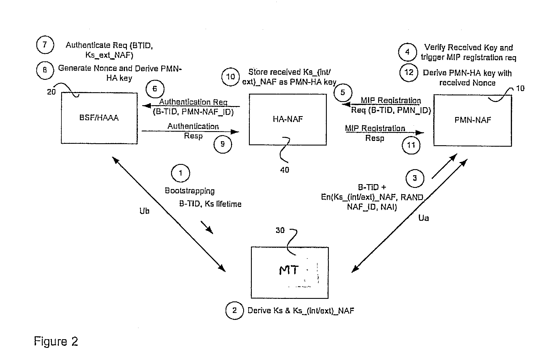 Using gaa to derive and distribute proxy mobile node home agent keys