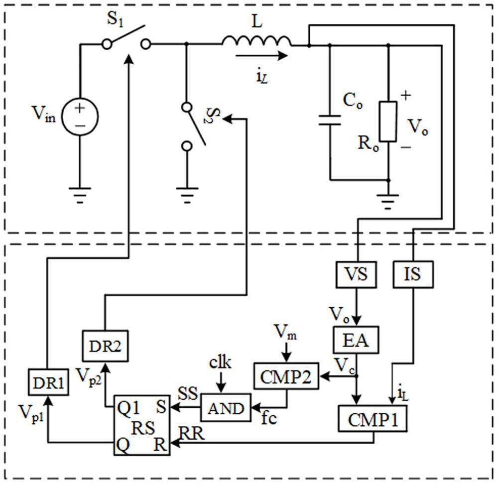 A voltage and current quasi-fixed frequency control device and method