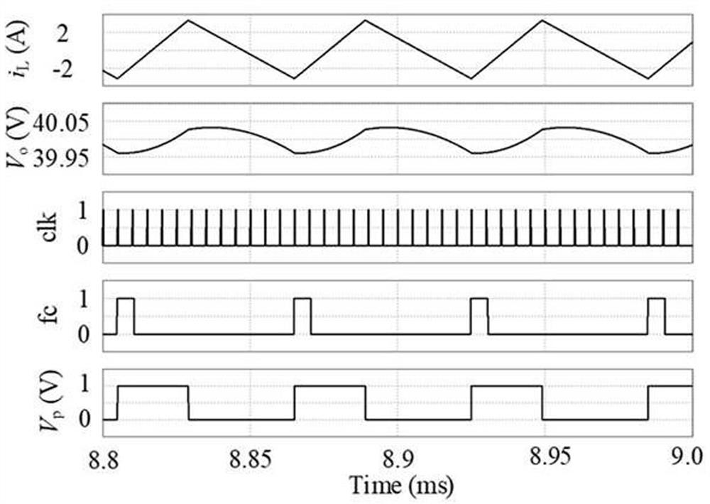 A voltage and current quasi-fixed frequency control device and method