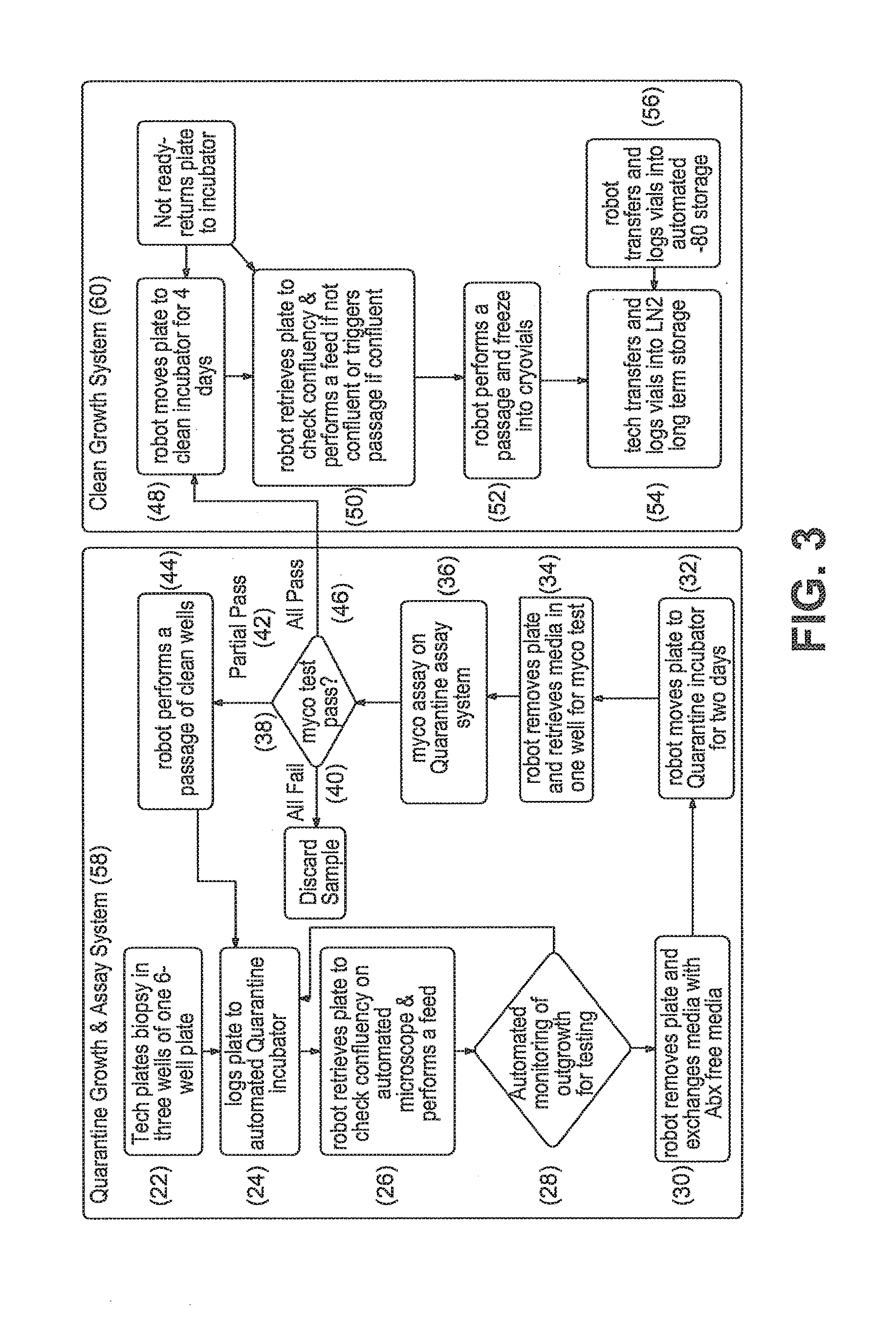 Systems and methods for producing stem cells differentiated cells, and genetically edited cells