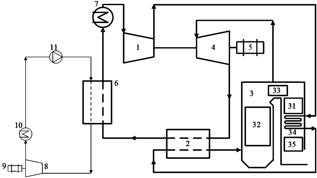 Supercritical Carbon Dioxide Brayton and Organic Rankine Combined Cycle Thermal Power Generation System