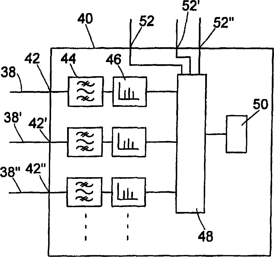 Method and device for box spinning