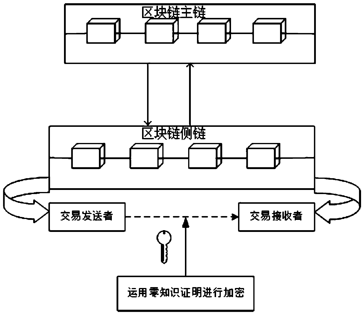 Side chain micropayment system based on zero knowledge proof