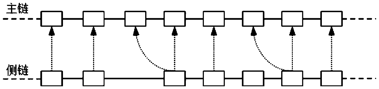 Side chain micropayment system based on zero knowledge proof