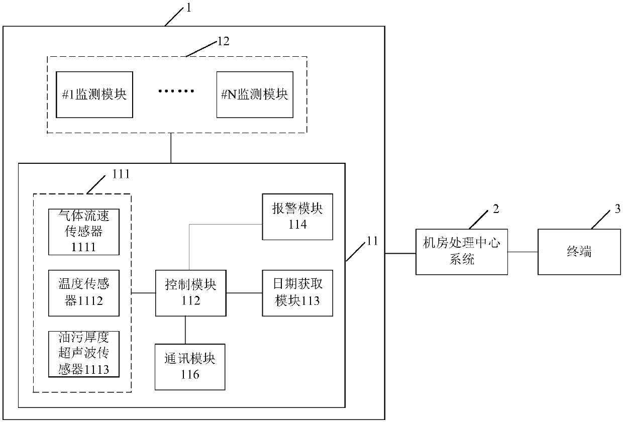 Flue fire warning monitoring system and method