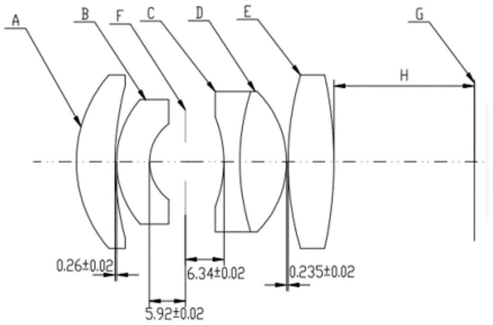 Hyperspectral imaging system combining chromatic aberration blurred imaging and image reconstruction technologies