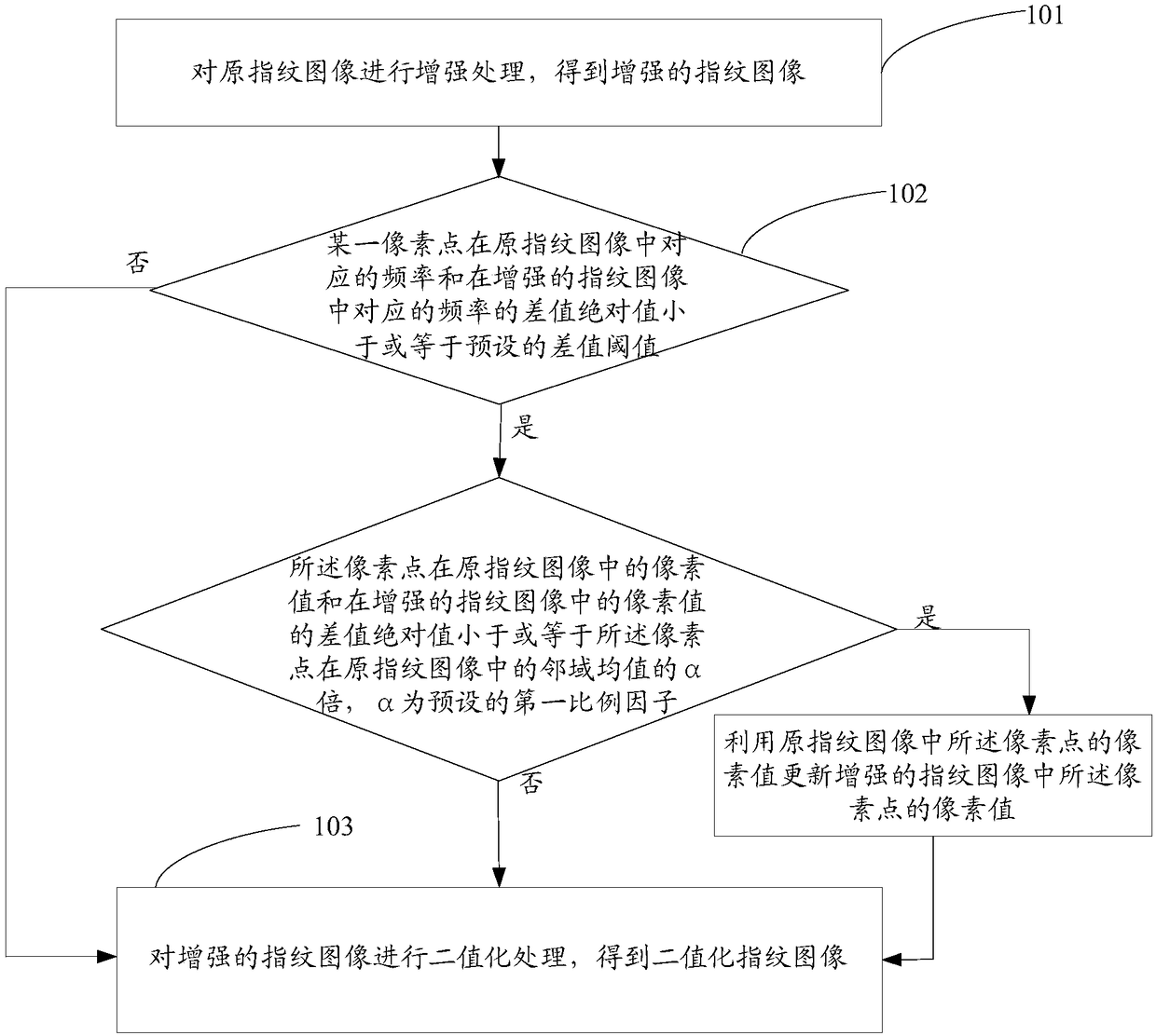 Preprocessing method of fingerprint image and device thereof