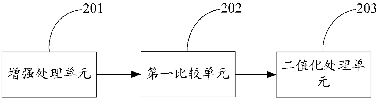 Preprocessing method of fingerprint image and device thereof