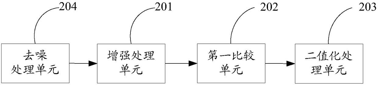 Preprocessing method of fingerprint image and device thereof