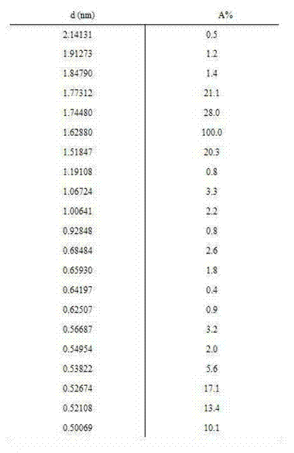 Penicillin G sulfoxide dimethylacetamide (DMA) composite crystal and preparation method thereof