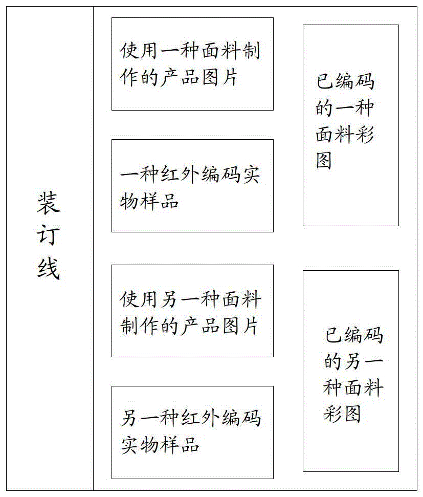 Error-proof production method and system for physical sample booklet based on infrared character encoding and recognition technology