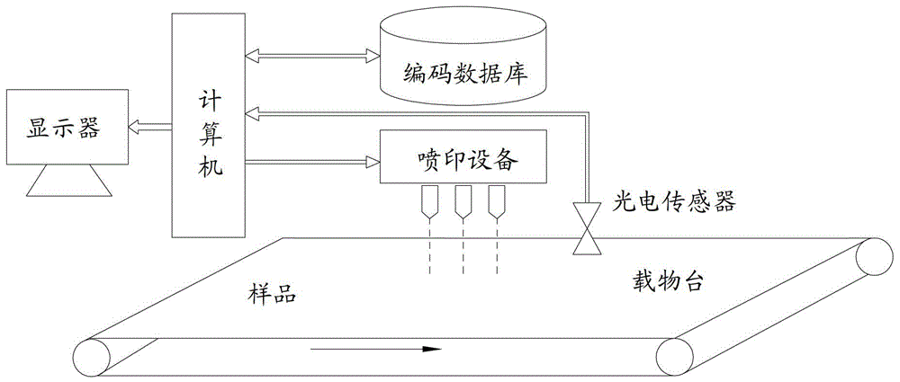 Error-proof production method and system for physical sample booklet based on infrared character encoding and recognition technology