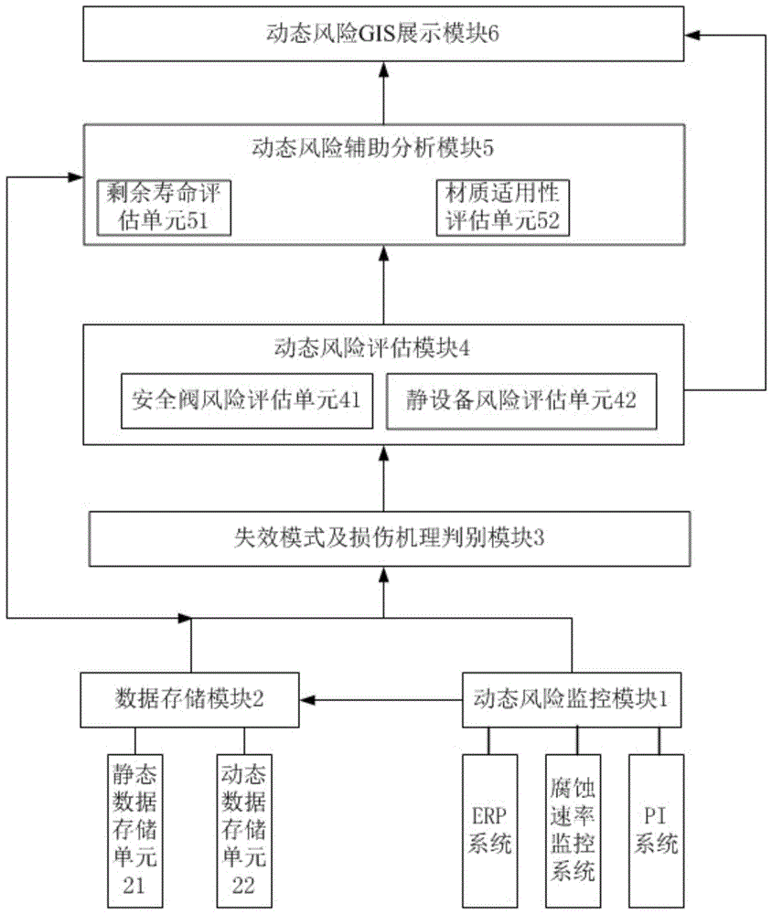 Dynamic risk assessment system for pressure equipment