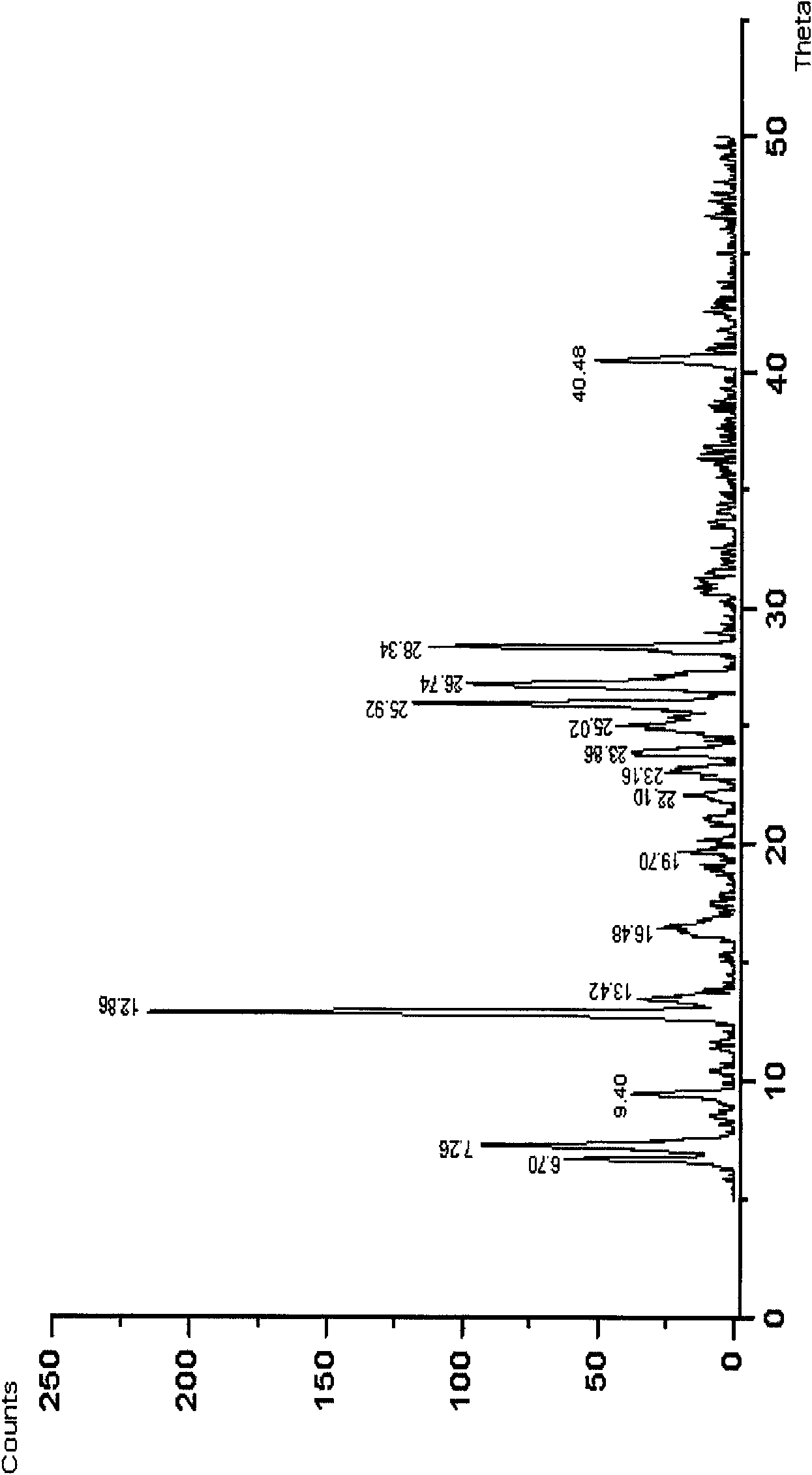 Uloric crystal and preparation method thereof