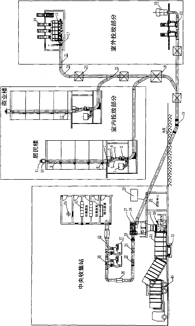 Closed-type automatic garbage-collecting system and control method thereof