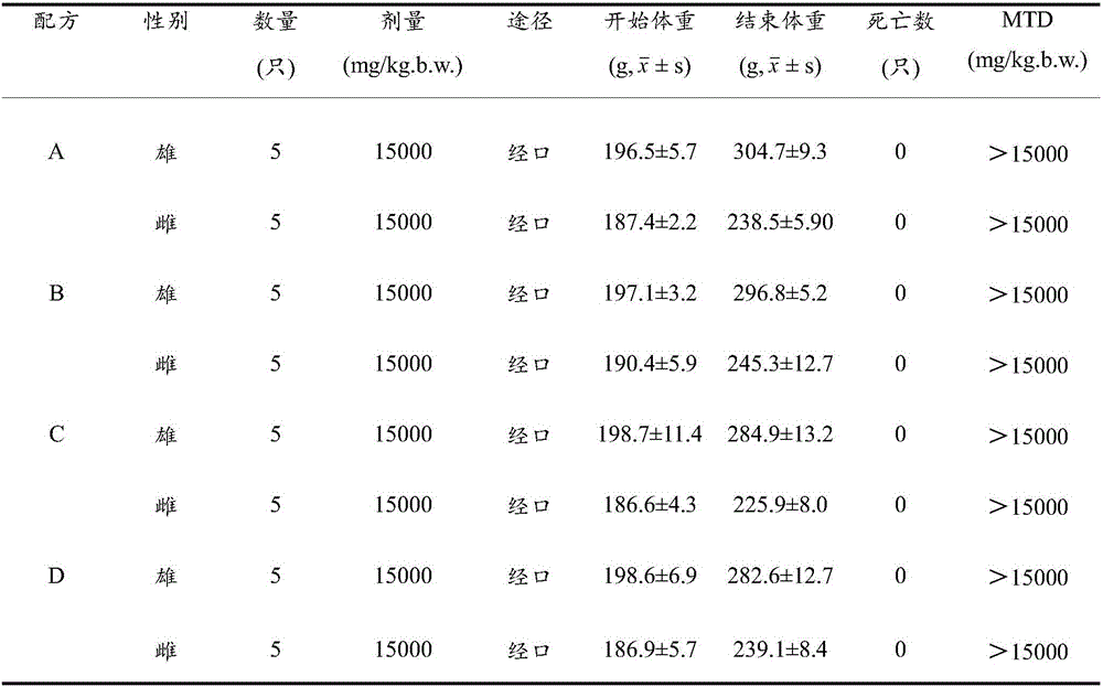 Lactose intolerance and protein allergy preventing formula milk powder for older infants of 6-12 months