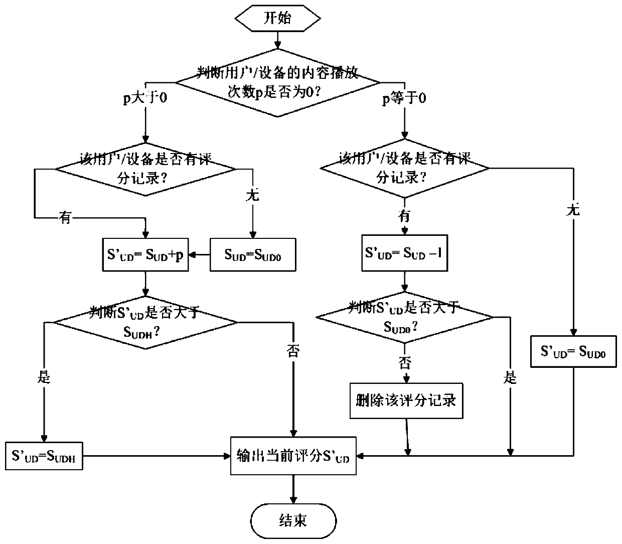 Client risk identification method and system