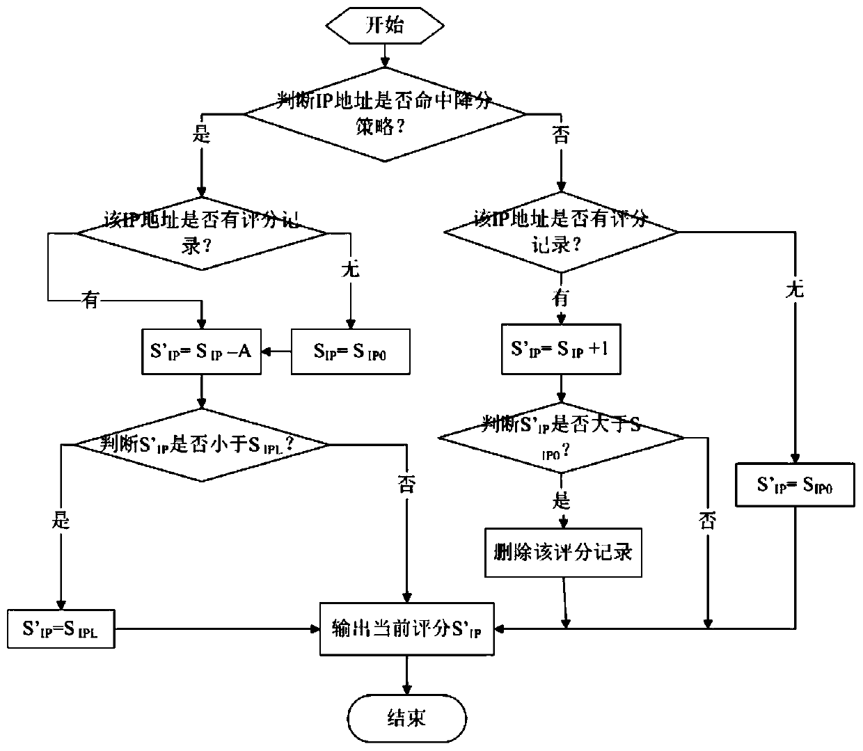 Client risk identification method and system