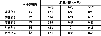 A kind of method that n-butene prepares propylene