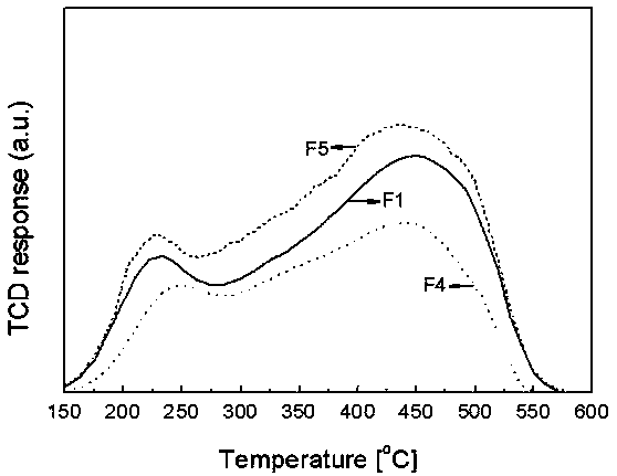 A kind of method that n-butene prepares propylene