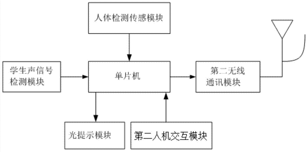 Classroom discipline management system and method