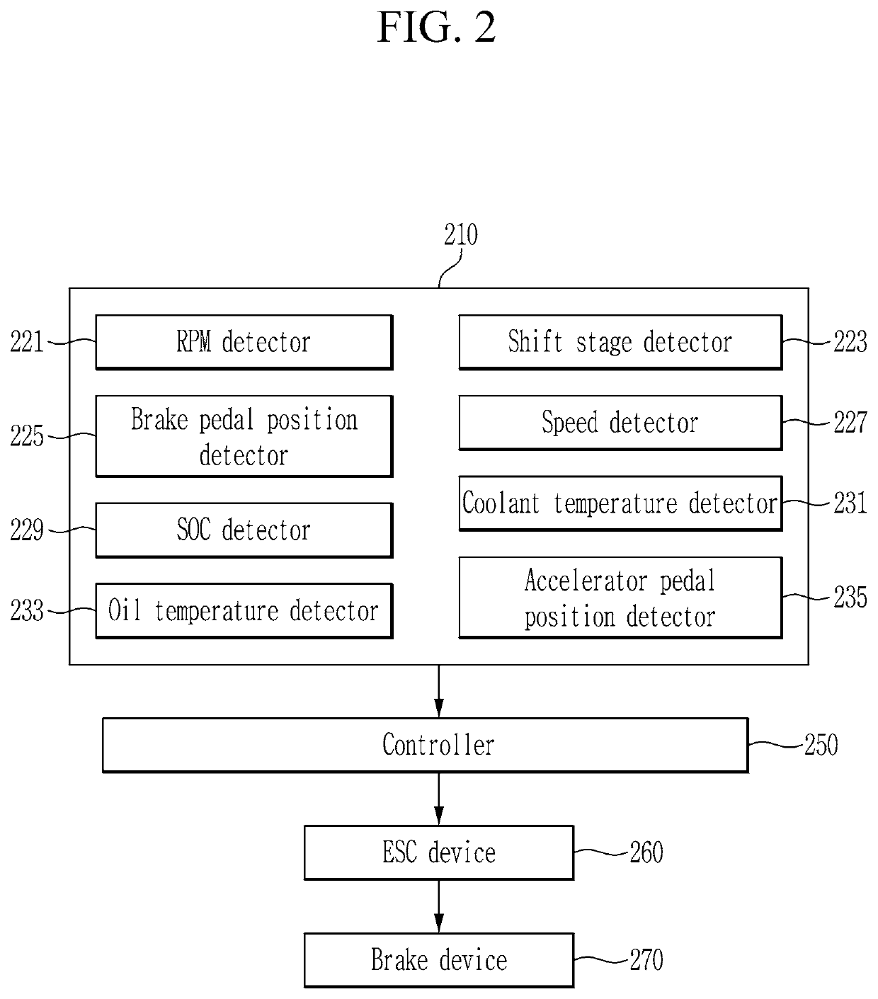 Method and device for controlling start of vehicle