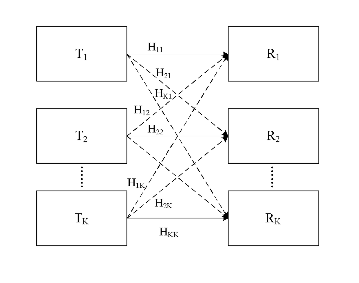 Coordinated beamforming method and apparatus based on partial interference alignment