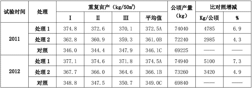 Preparation method of granular soil regulator